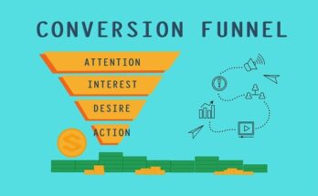 Why Building a Funnel System Is Still the #1 Smart Move in 2025